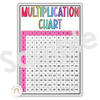 Multiplication Facts Anchor Charts | Times Table Posters | BRIGHTS - Miss Jacobs Little Learners