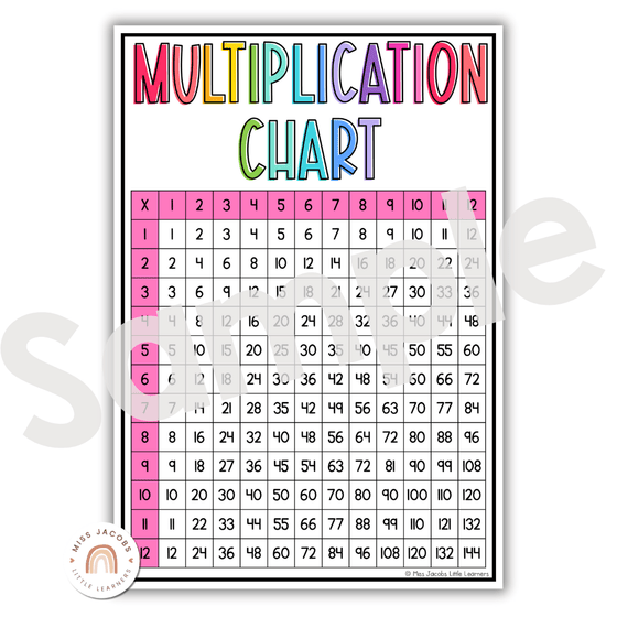 Multiplication Facts Anchor Charts | Times Table Posters | BRIGHTS - Miss Jacobs Little Learners