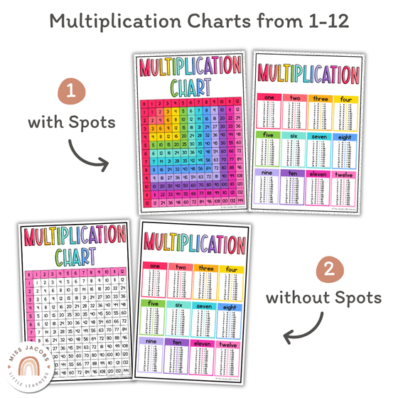 Multiplication Facts Anchor Charts | Times Table Posters | BRIGHTS - Miss Jacobs Little Learners