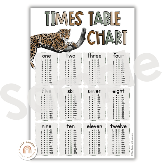 Multiplication Facts Anchor Charts | Times Table Posters | MODERN JUNGLE - Miss Jacobs Little Learners