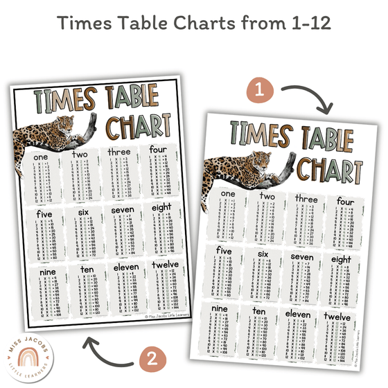 Multiplication Facts Anchor Charts | Times Table Posters | MODERN JUNGLE - Miss Jacobs Little Learners