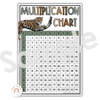 Multiplication Facts Anchor Charts | Times Table Posters | MODERN JUNGLE - Miss Jacobs Little Learners