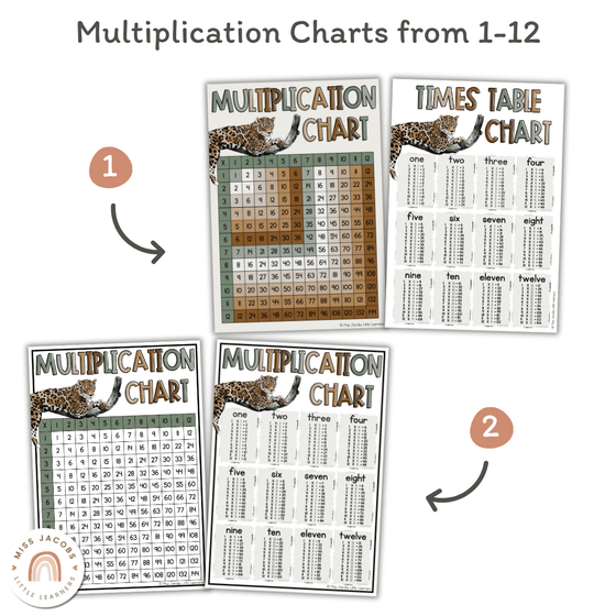 Multiplication Facts Anchor Charts | Times Table Posters | MODERN JUNGLE - Miss Jacobs Little Learners