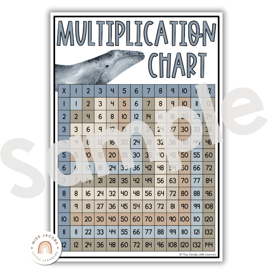 Multiplication Facts Anchor Charts | Times Table Posters | MODERN OCEAN Theme - Miss Jacobs Little Learners