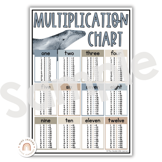 Multiplication Facts Anchor Charts | Times Table Posters | MODERN OCEAN Theme - Miss Jacobs Little Learners