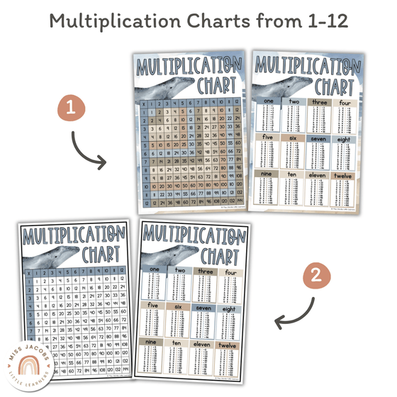 Multiplication Facts Anchor Charts | Times Table Posters | MODERN OCEAN Theme - Miss Jacobs Little Learners