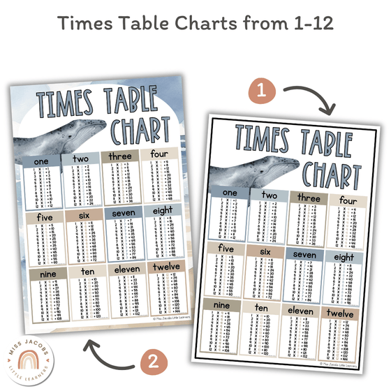 Multiplication Facts Anchor Charts | Times Table Posters | MODERN OCEAN Theme - Miss Jacobs Little Learners