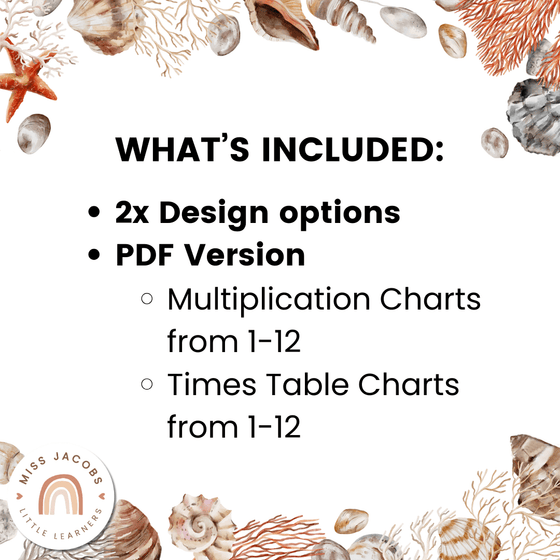 Multiplication Facts Anchor Charts | Times Table Posters | MODERN OCEAN Theme - Miss Jacobs Little Learners