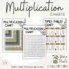 Multiplication Facts Anchor Charts | Times Table Posters | Rustic BOHO PLANTS - Miss Jacobs Little Learners