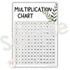 Multiplication Facts Anchor Charts | Times Table Posters | Rustic BOHO PLANTS - Miss Jacobs Little Learners