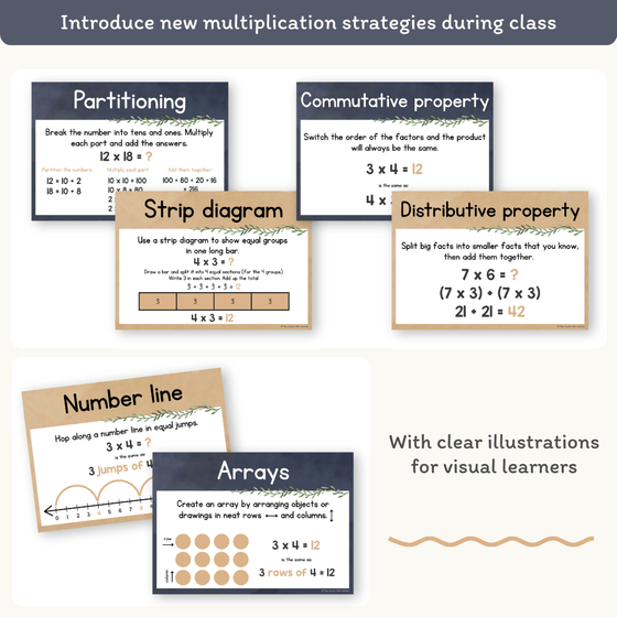 Multiplication Strategies Posters - Boho Plants Classroom Decor - Miss Jacobs Little Learners