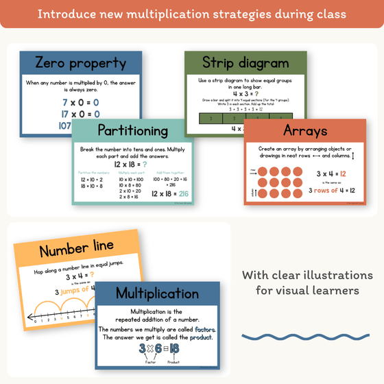 Multiplication Strategies Posters - Cute Jungle Animals Classroom Decor - Miss Jacobs Little Learners