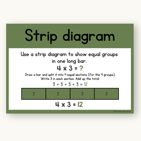 Multiplication Strategies Posters - Cute Jungle Animals Classroom Decor - Miss Jacobs Little Learners