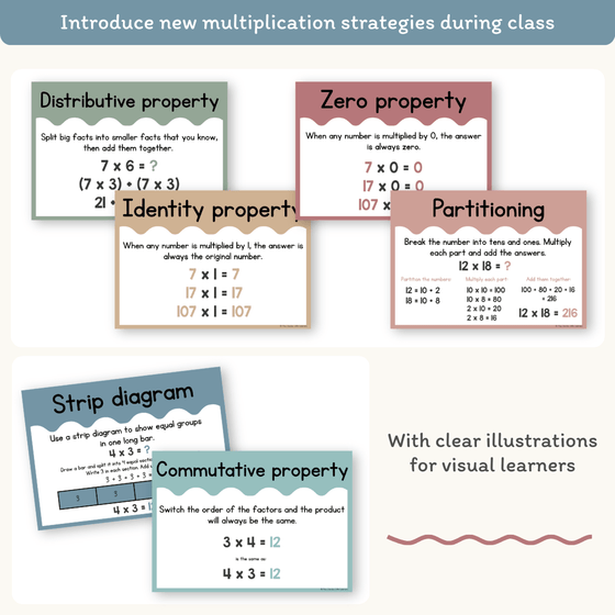 Multiplication Strategies Posters - Cute Sea Life Classroom Decor - Miss Jacobs Little Learners