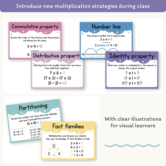 Multiplication Strategies Posters - Dreamy Space Theme Classroom Decor - Miss Jacobs Little Learners