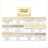 Multiplication Strategies Posters - Happy Hive Math Decor - Miss Jacobs Little Learners