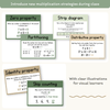 Multiplication Strategies Posters - Modern Botanical Classroom Decor - Miss Jacobs Little Learners