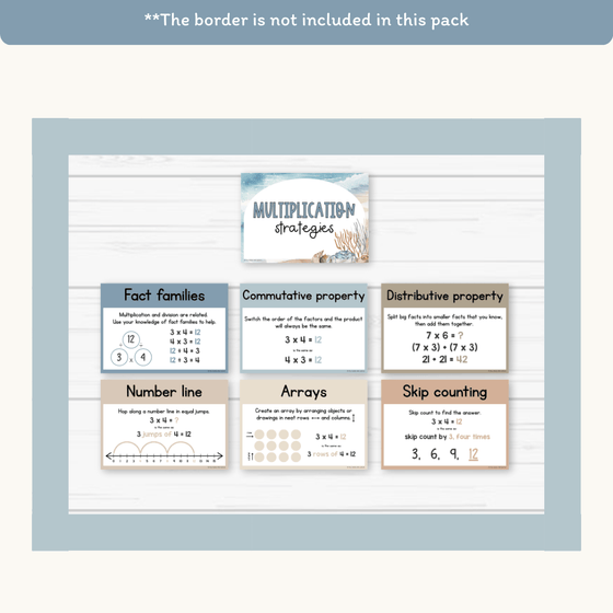 Multiplication Strategies Posters - Modern Ocean Classroom Decor - Miss Jacobs Little Learners