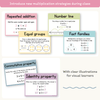 Multiplication Strategies Posters - Pastel Classroom Decor - Miss Jacobs Little Learners