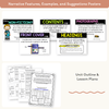 Non Fiction Reading & Writing Unit detailed lesson plans and activities - Miss Jacobs Little Learners