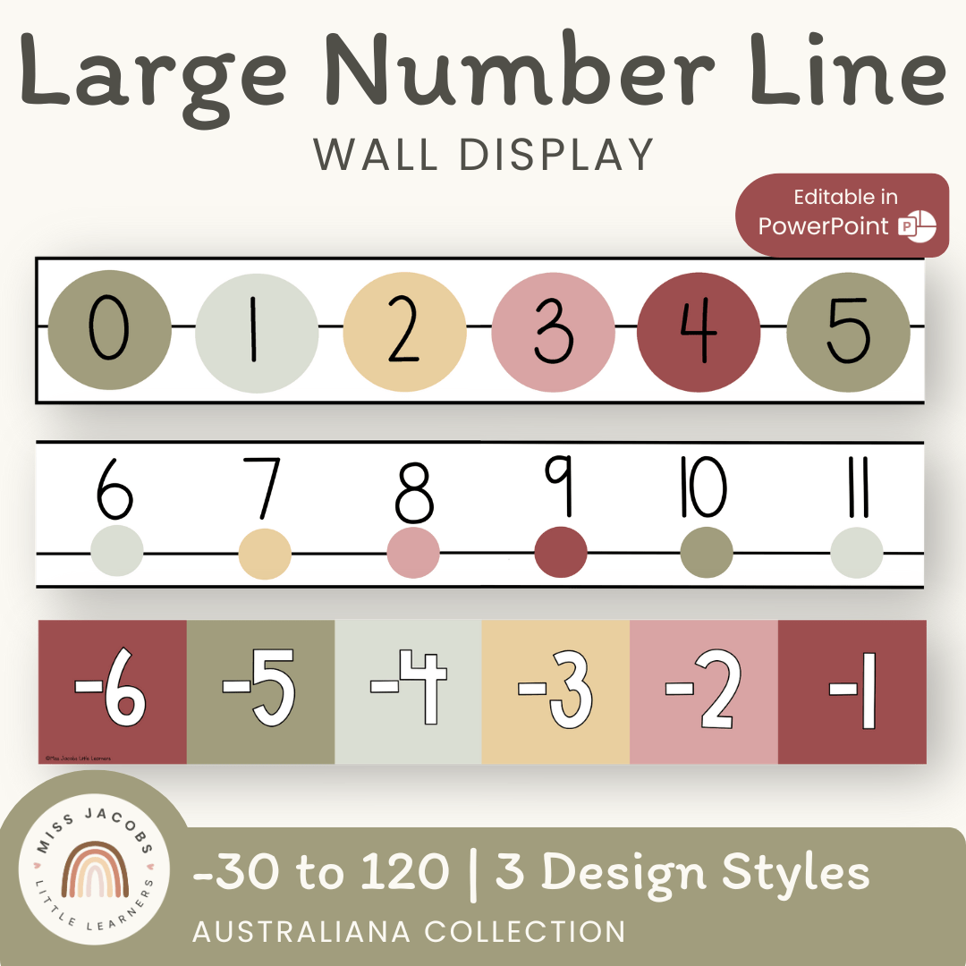 Number Line - Australiana Classroom Decor – Miss Jacobs Little Learners