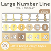 Number Line - Happy Hive Classroom Decor - Miss Jacobs Little Learners