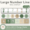 Number Line - Modern Botanical Classroom Decor - Miss Jacobs Little Learners