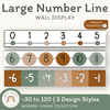 Number Line - Modern Jungle Earthy Decor - Miss Jacobs Little Learners