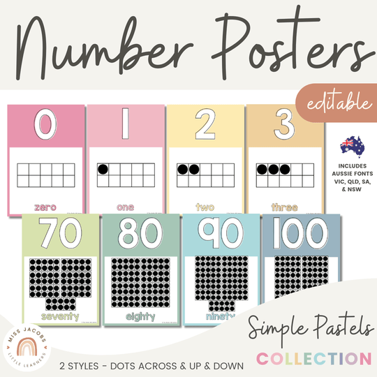 Number Posters | PASTELS | EDITABLE