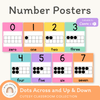 Number Posters with Ten Frames - Cutesy Classroom Decor - Miss Jacobs Little Learners