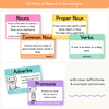 Parts of Speech Posters - Cutesy Classroom Decor - Miss Jacobs Little Learners