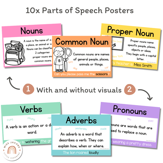 Parts of Speech Posters - Cutesy Classroom Decor - Miss Jacobs Little Learners