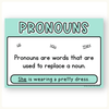 Parts of Speech Posters - Cutesy Pastel English Decor - Miss Jacobs Little Learners