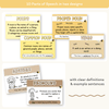 Parts of Speech Posters - Happy Hive English Decor - Miss Jacobs Little Learners
