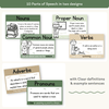 Parts of Speech Posters - Modern Botanical Classroom Decor - Miss Jacobs Little Learners
