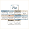 Parts of Speech Posters - Modern Ocean Classroom Decor - Miss Jacobs Little Learners