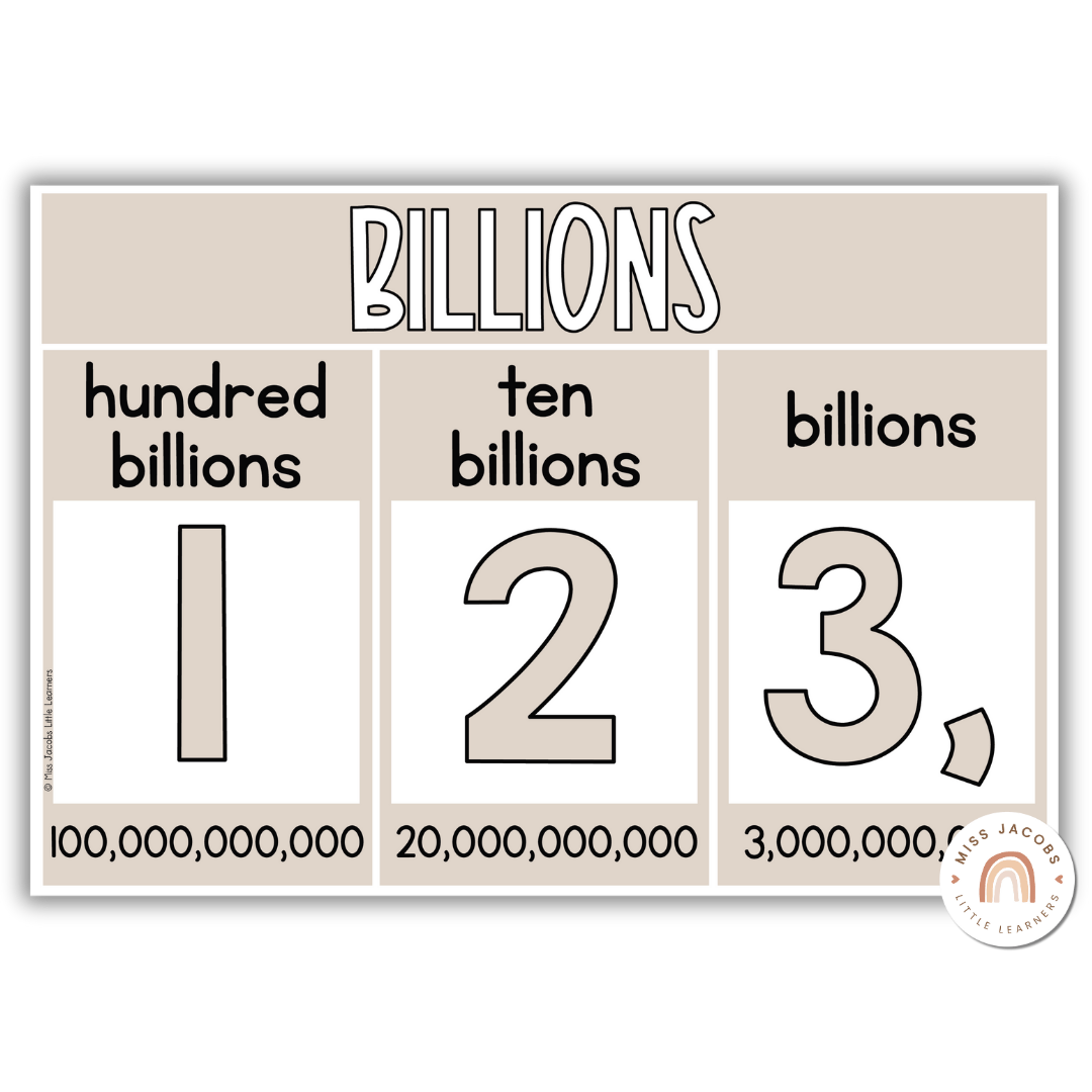 Place Value Display Posters | Ombre Neutral Math Classroom Decor – Miss ...