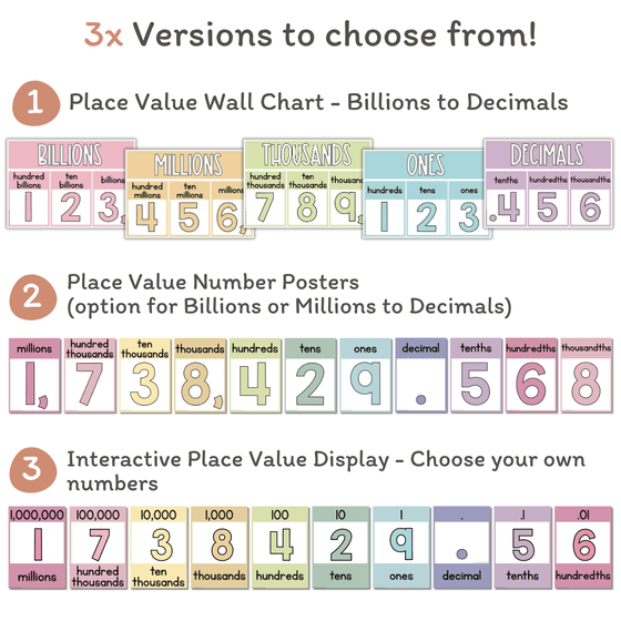 Place Value Display Posters | PASTELS - Miss Jacobs Little Learners