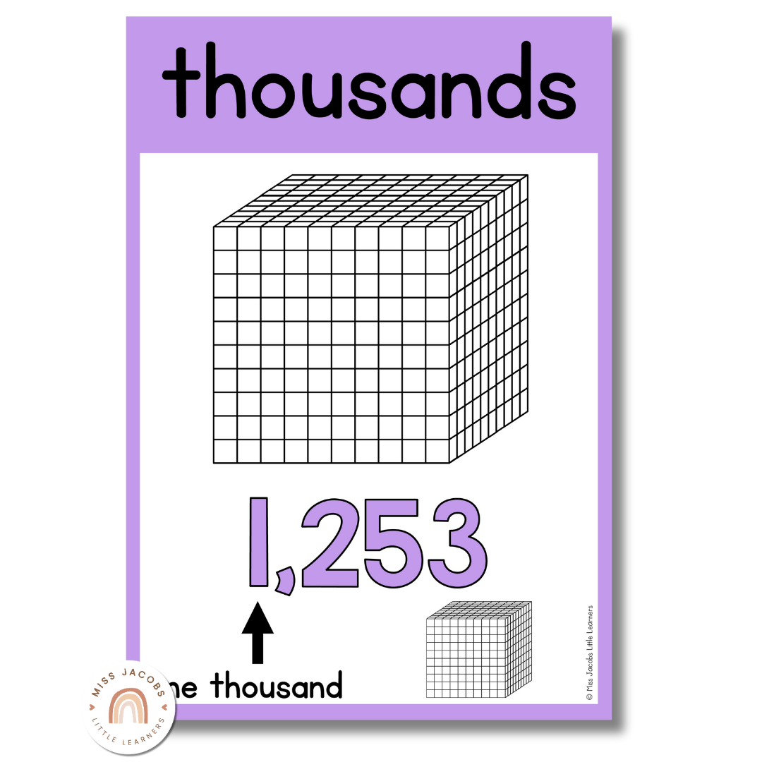 Place Value Posters - Base 10 Blocks - Cutesy Classroom Theme - MJLL ...