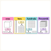 Place Value Posters - Base 10 Blocks - Cutesy Classroom Decor - Miss Jacobs Little Learners