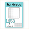 Place Value Posters - Base 10 Blocks - Cutesy Classroom Decor - Miss Jacobs Little Learners