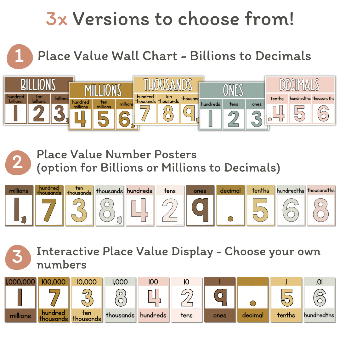 Place Value Posters Bulletin Board Display | Daisy Gingham