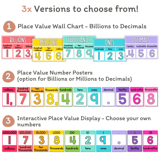 PLACE VALUE WALL DISPLAY | RAINBOW BRIGHTS - Miss Jacobs Little Learners