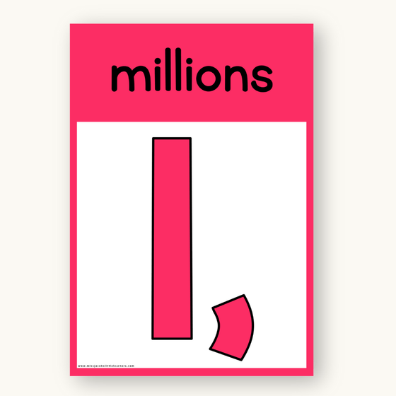 Place Value with Decimals Wall Display - Bright Theme - Miss Jacobs Little Learners