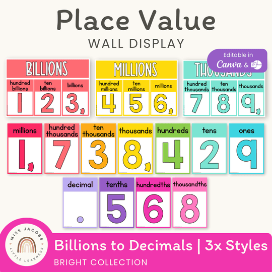 Place Value with Decimals Wall Display - Bright Theme