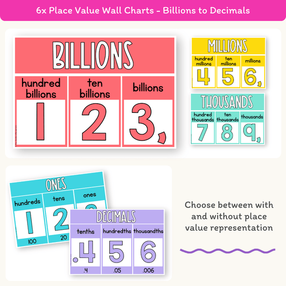 Place Value with Decimals Wall Display - Bright Theme - Miss Jacobs Little Learners