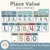 Place Value with Decimals Wall Display - Cute Sea Life Decor - Miss Jacobs Little Learners