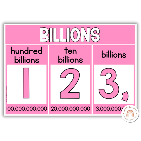 Place Value with Decimals Wall Display - Cutesy Classroom Decor - Miss Jacobs Little Learners