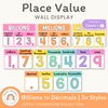 Place Value with Decimals Wall Display - Cutesy Classroom Decor - Miss Jacobs Little Learners