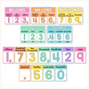 Place Value with Decimals Wall Display - Cutesy Classroom Decor - Miss Jacobs Little Learners